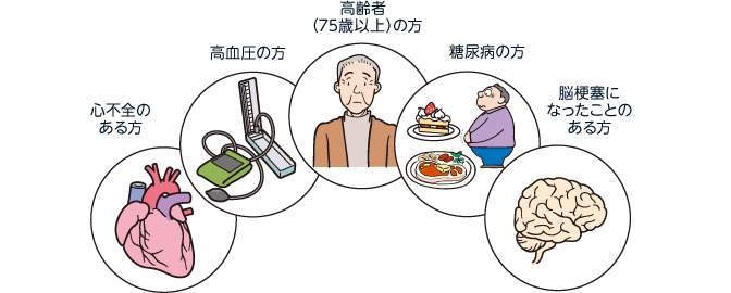 心不全のある方、高血圧の方、高齢者（75歳以上）の方、糖尿病の方、脳梗塞になったことのある方